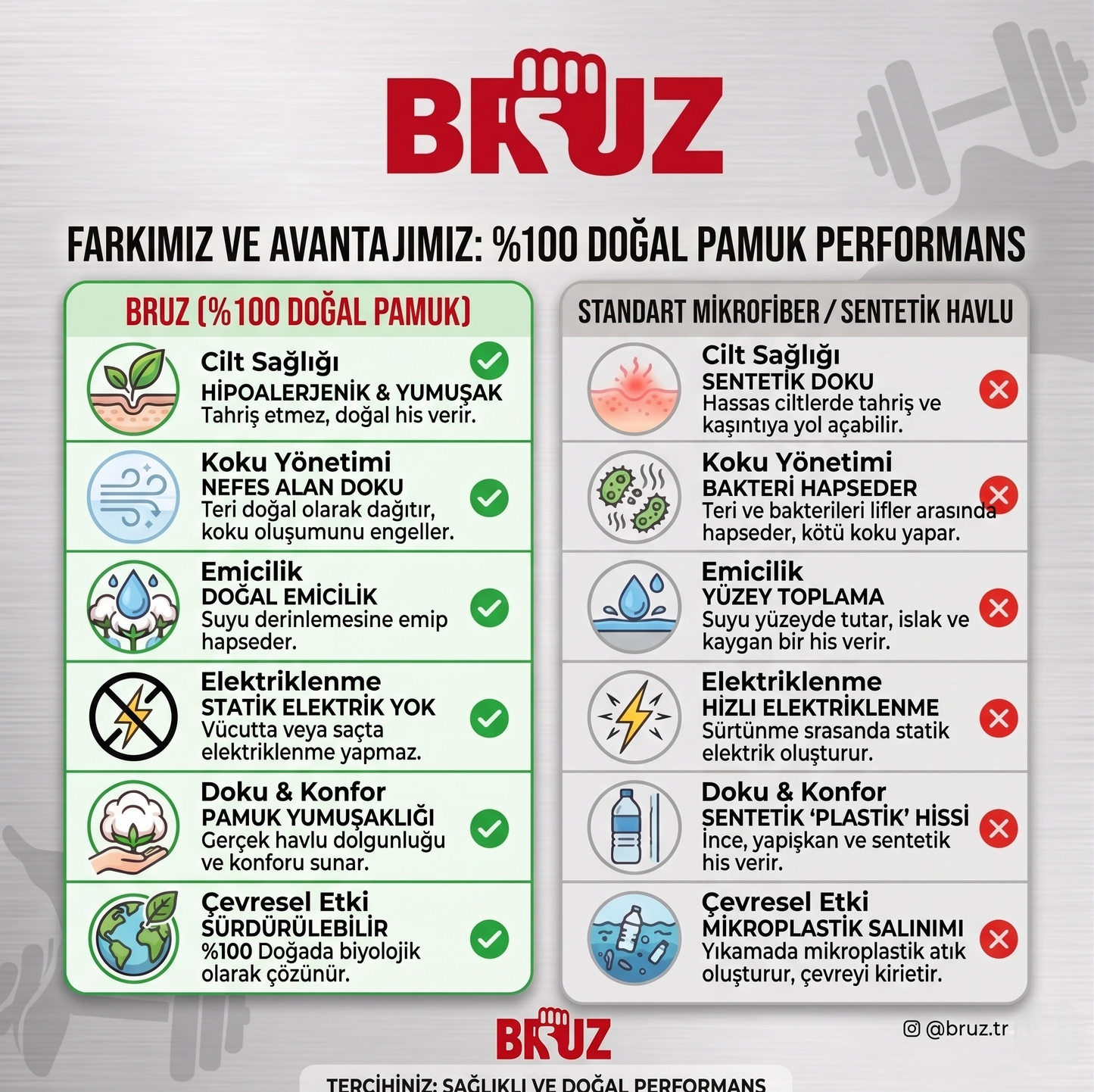 BRUZ™ Cepli Bench Havlusu