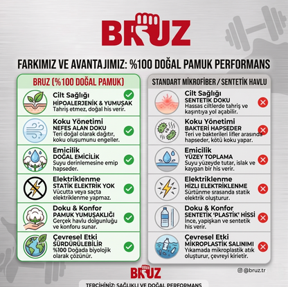 BRUZ™ Cepli Bench Havlusu